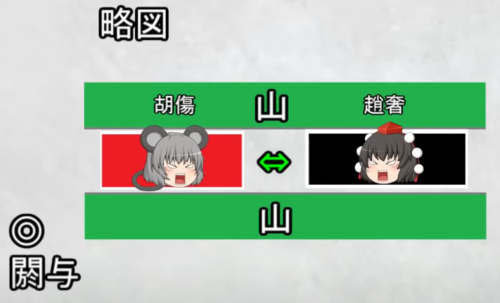 閼与の戦いを徹底検証 ゆっくり歴史解説者のブログ